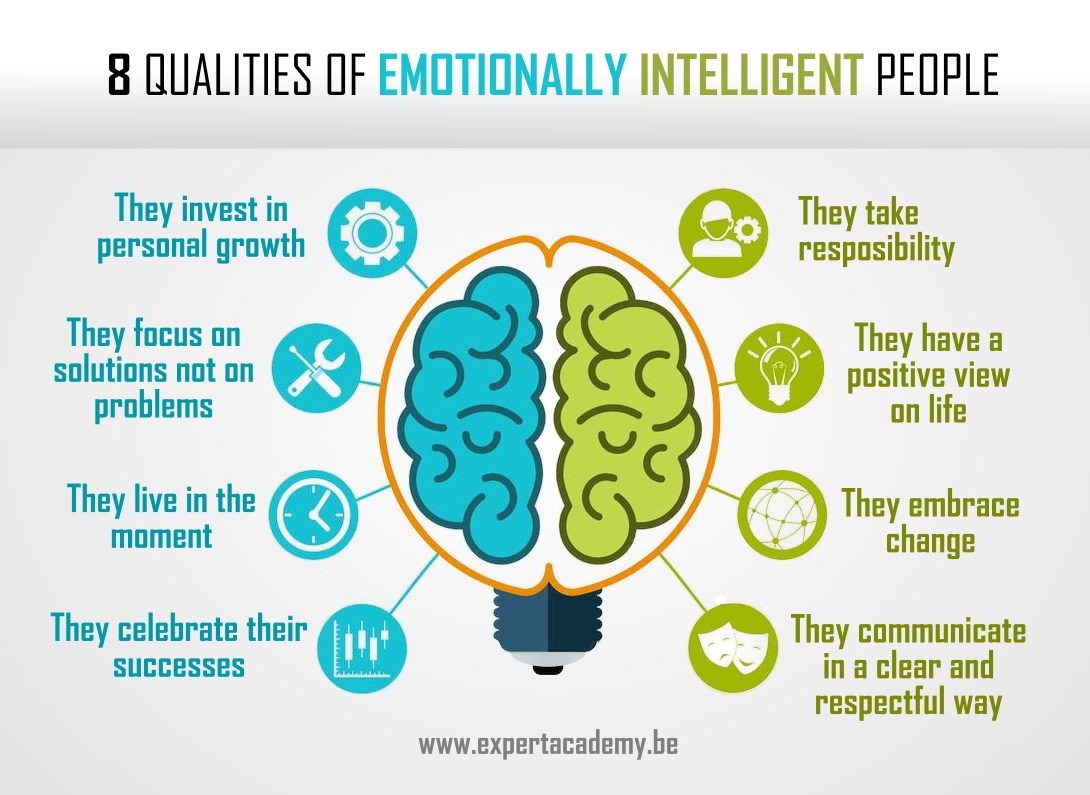 emotional intelligence