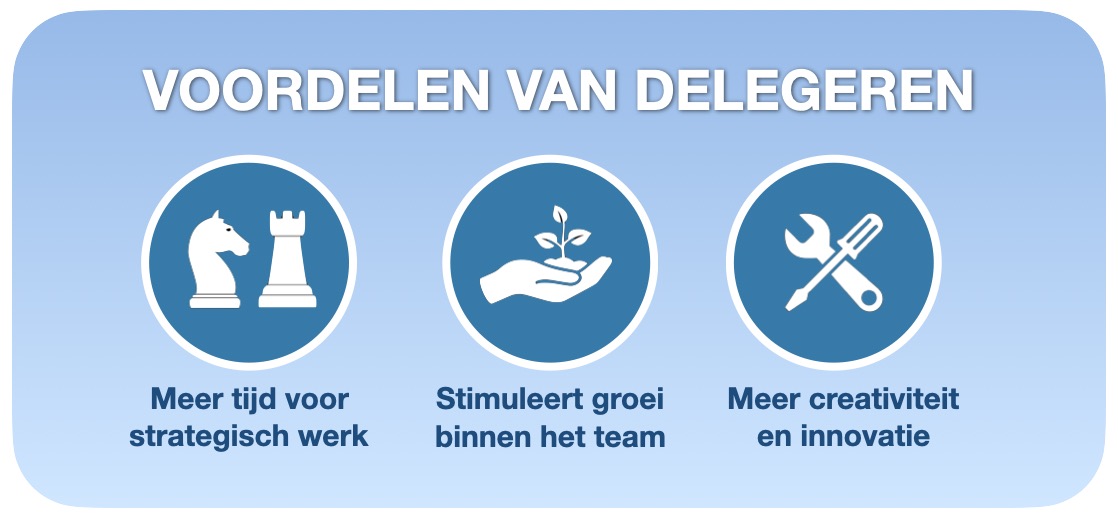 Teambuilding voordelen