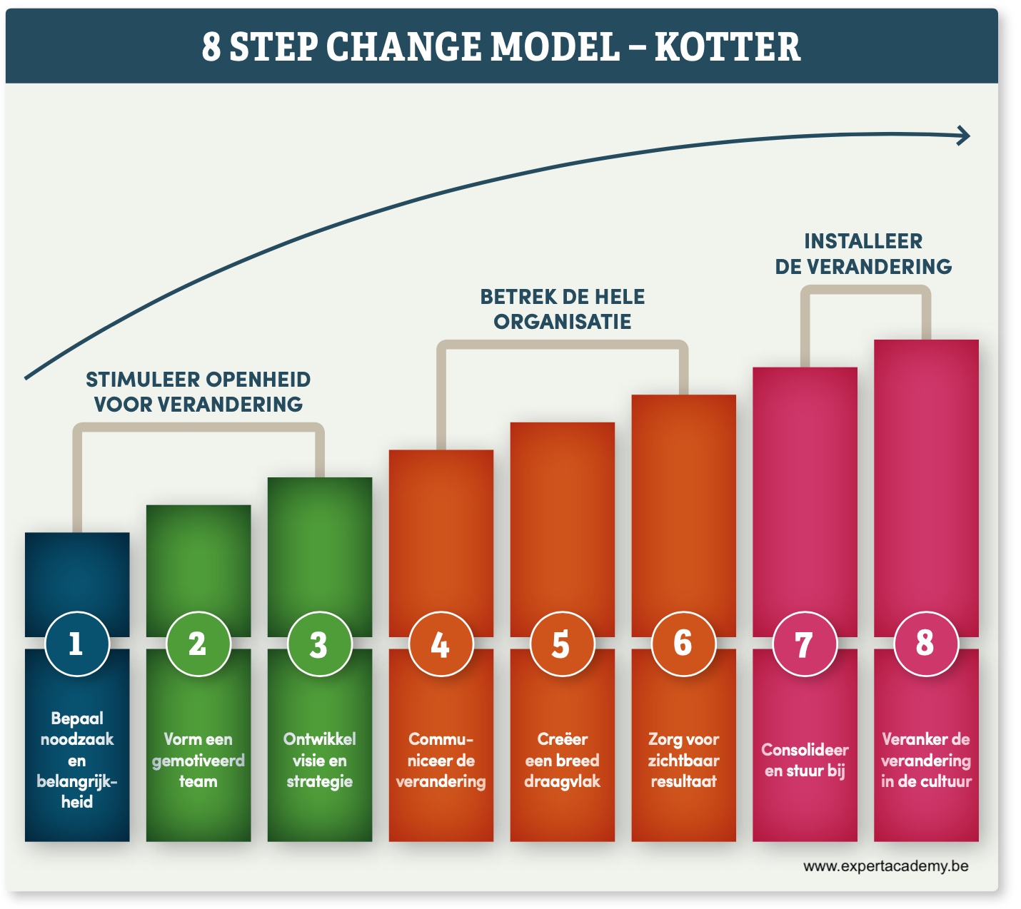 Change Kotter