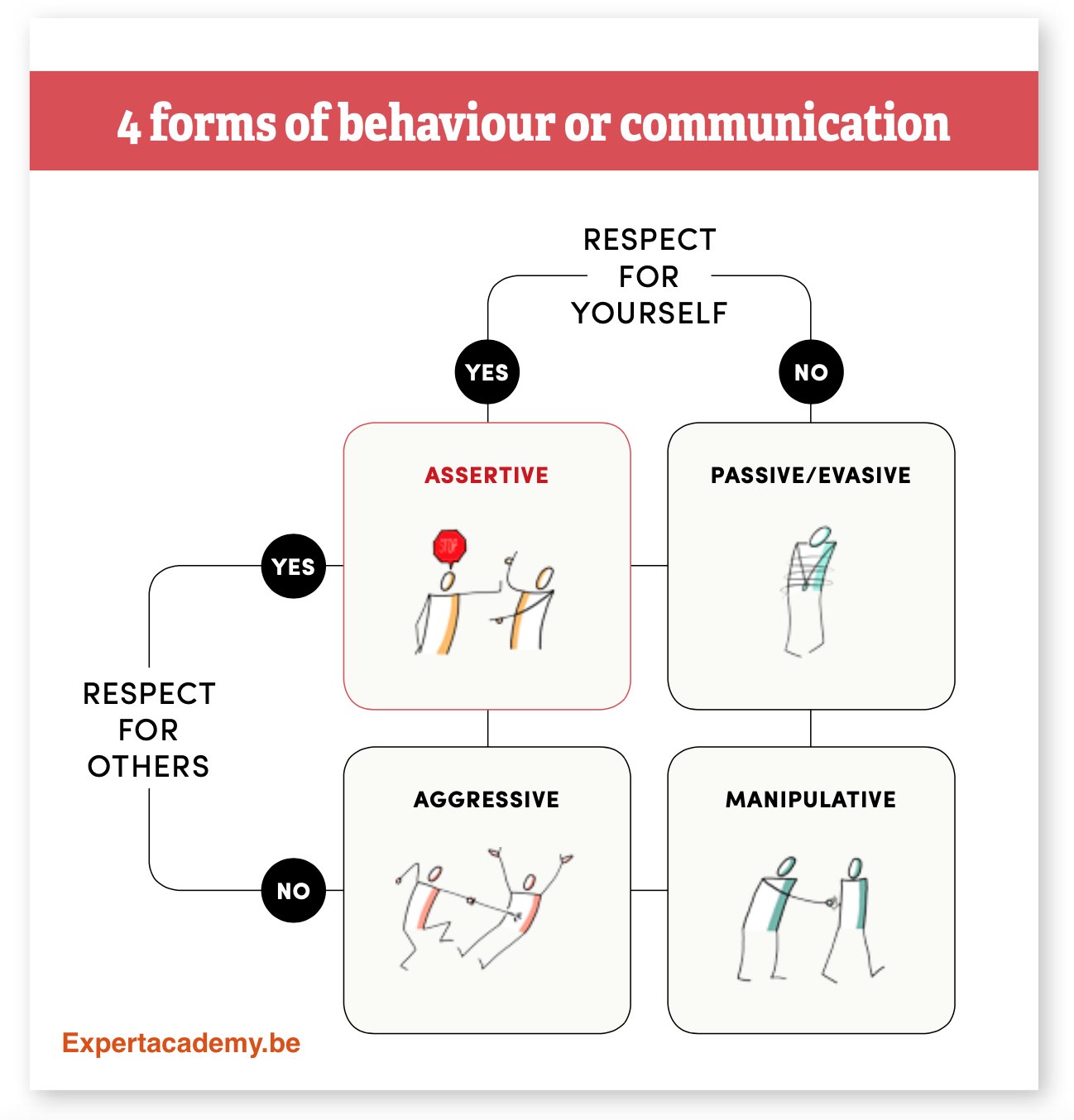 assertive behaviour