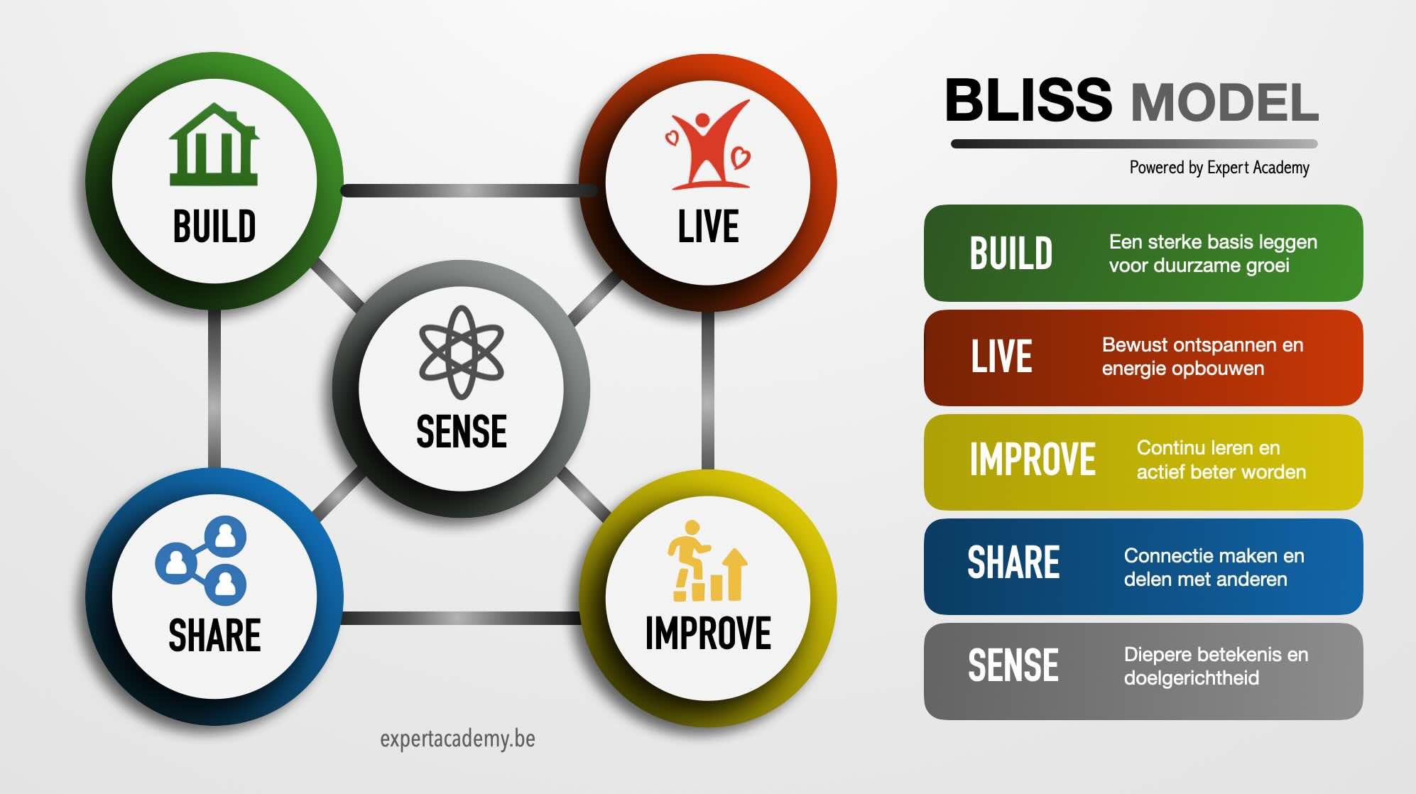 BLISS model