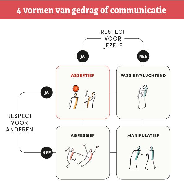 communicatievormen