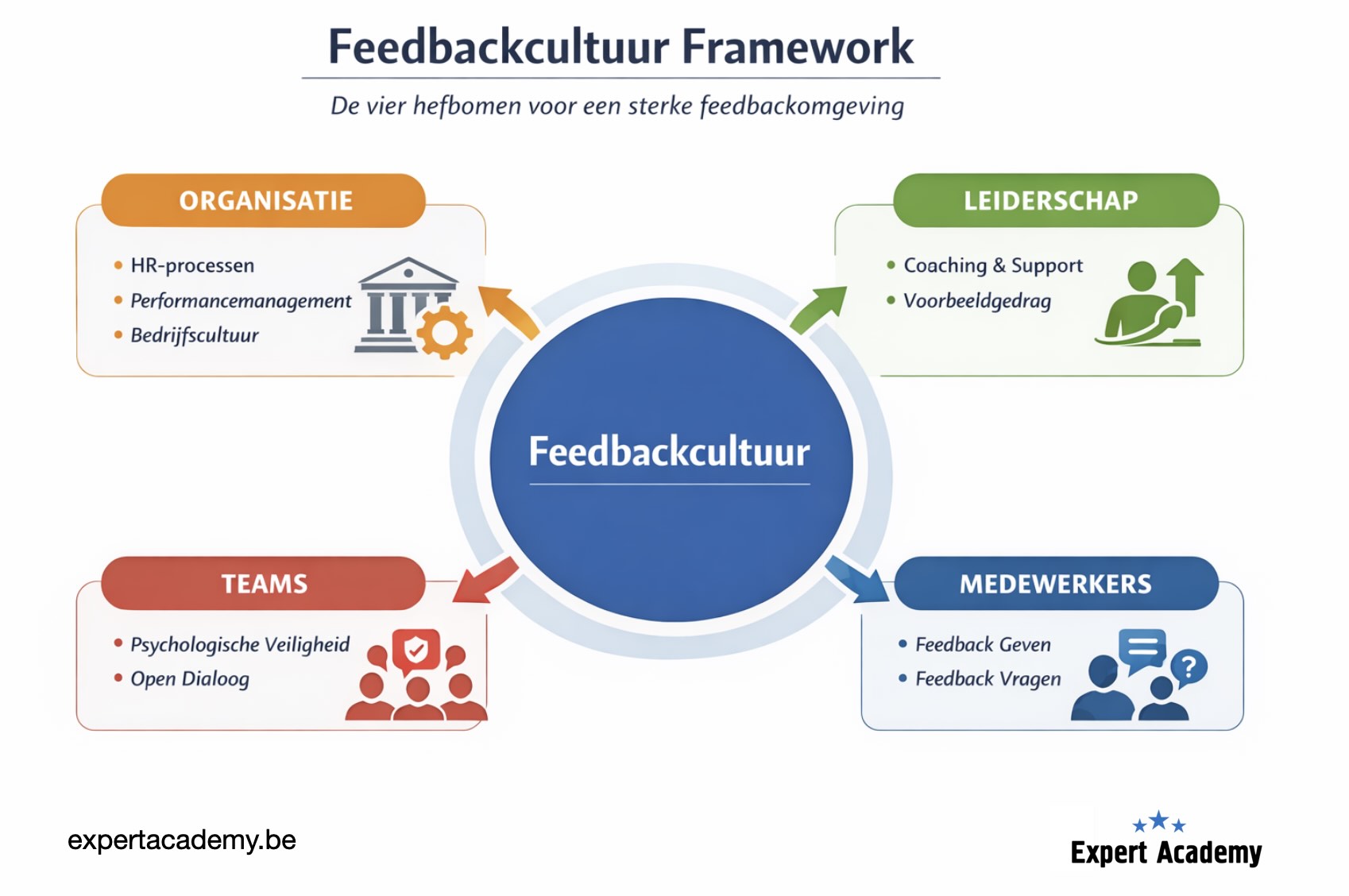 feedbackcultuur width=