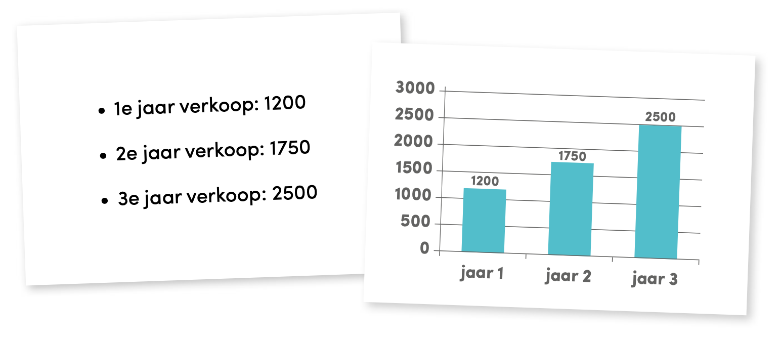 grafieken in presentaties