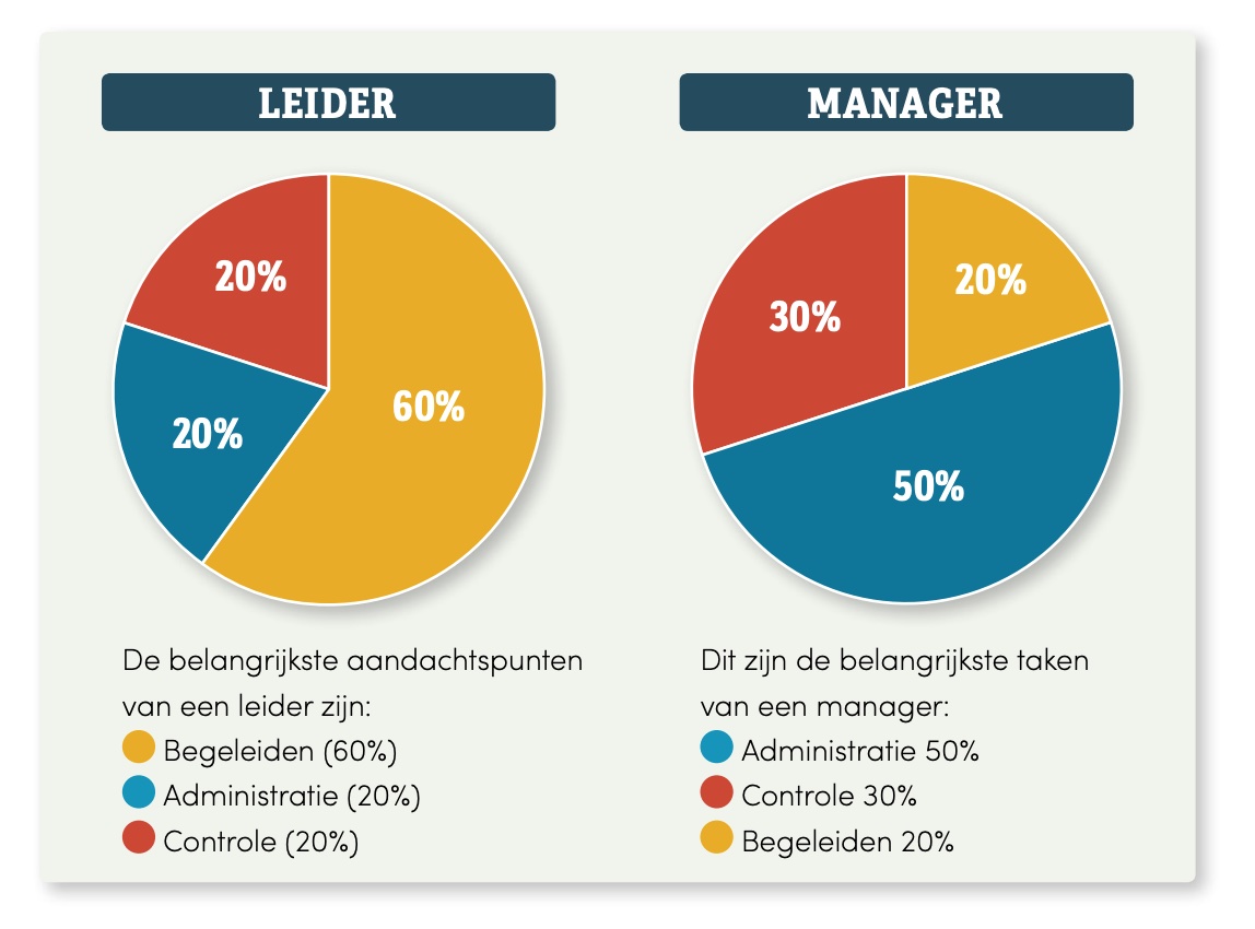 leider-manager