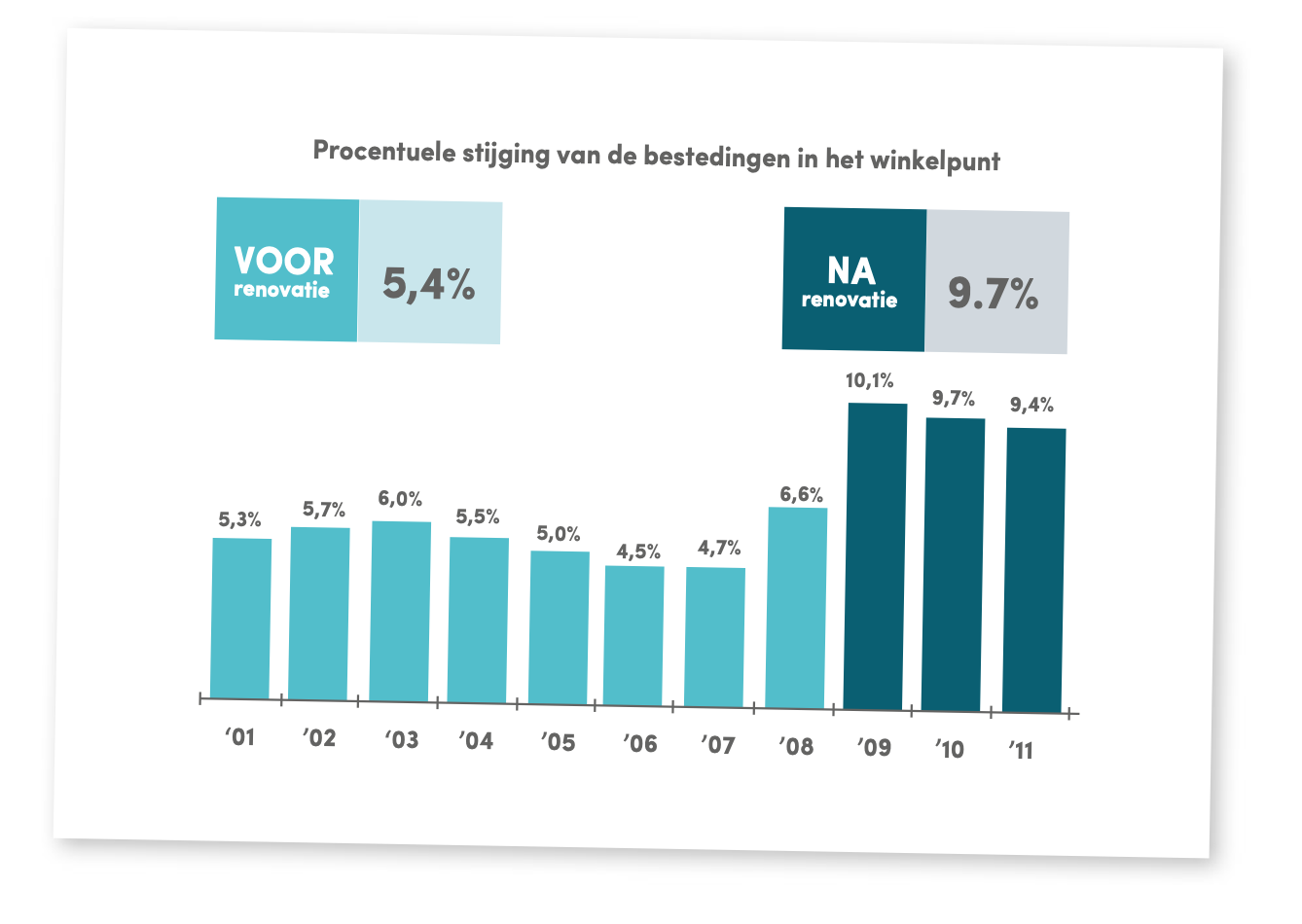 presentatie grafiek