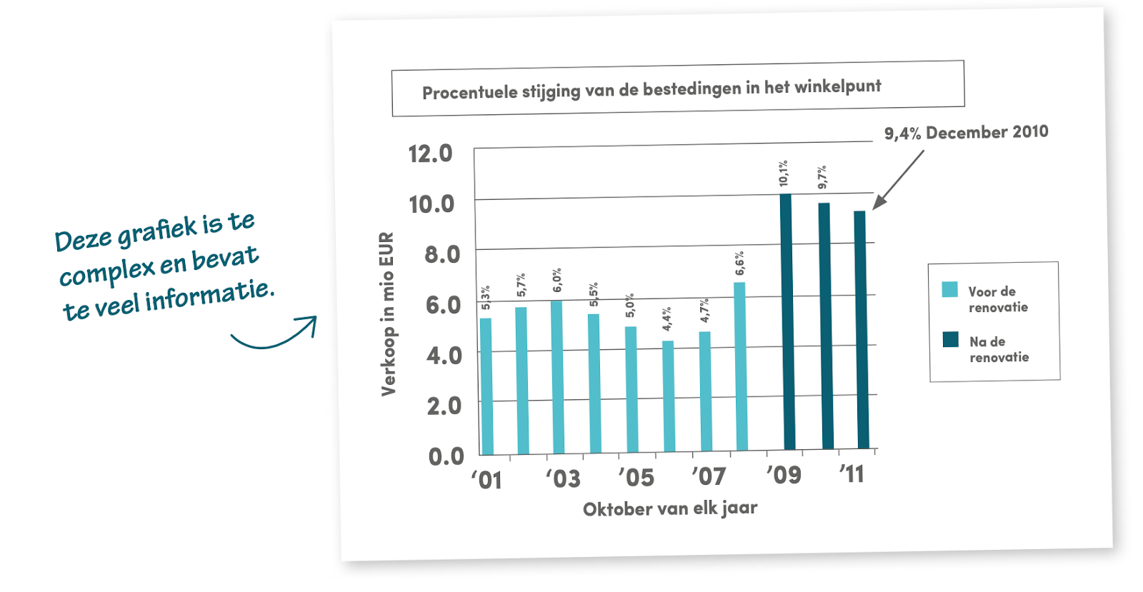 tabellen in prresentaties